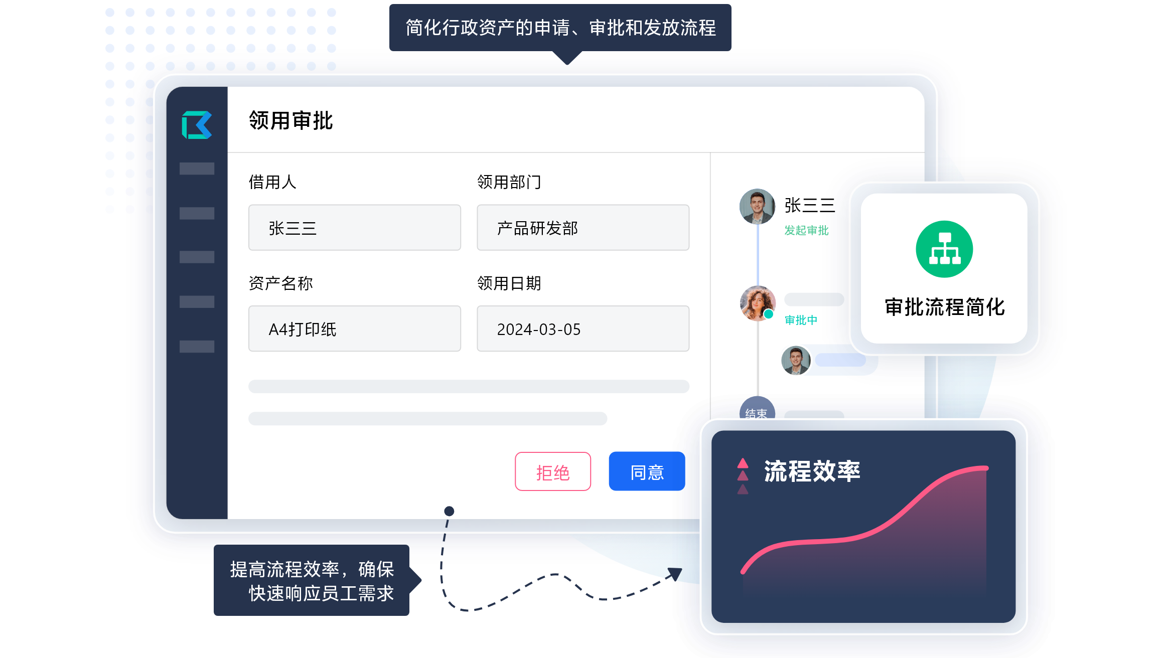 白码综合型资产管理系统功能特点：简化资产审批流程